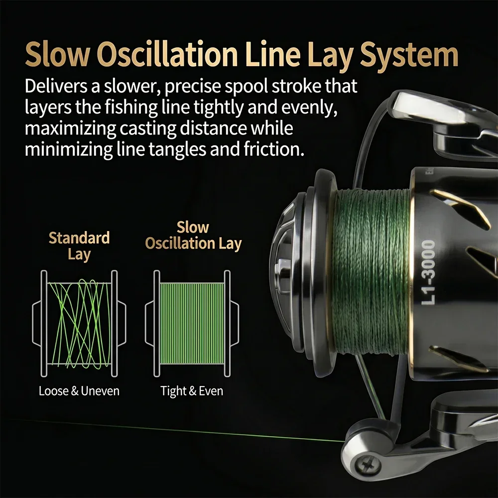 Huidiao Waterproof Spinning Fi - огляд і ціна Daiwa Reel Fuego